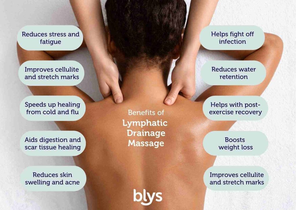 Find Top Lymphatic Drainage Massage Near Me - Celebs Den